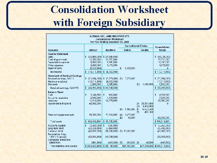 Consolidation Worksheet with Foreign Subsidiary 10 -39 