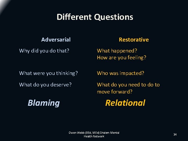 Different Questions Adversarial Restorative Why did you do that? What happened? How are you Different Questions Adversarial Restorative Why did you do that? What happened? How are you