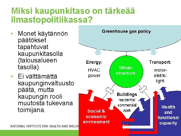 Miksi kaupunkitaso on tärkeää ilmastopolitiikassa? • Monet käytännön päätökset tapahtuvat kaupunkitasolla (talousalueen tasolla). •