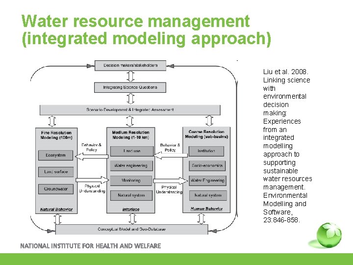 Water resource management (integrated modeling approach) Liu et al. 2008. Linking science with environmental