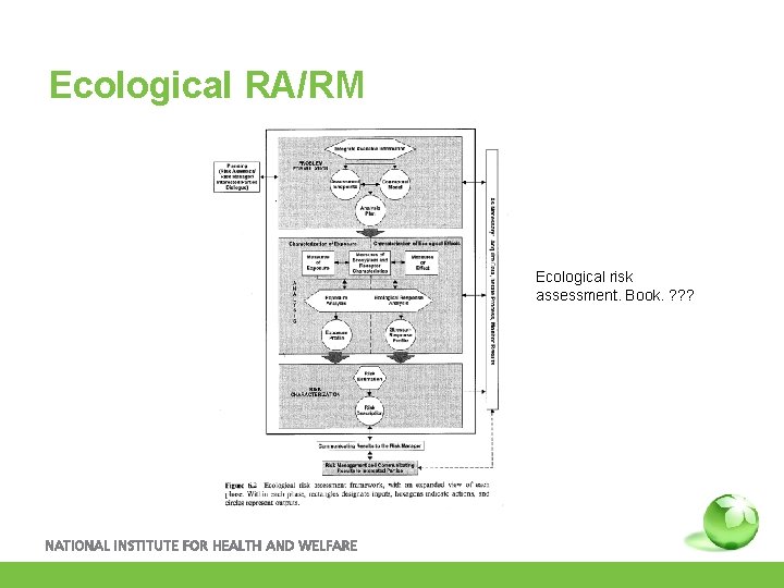 Ecological RA/RM Ecological risk assessment. Book. ? ? ? 