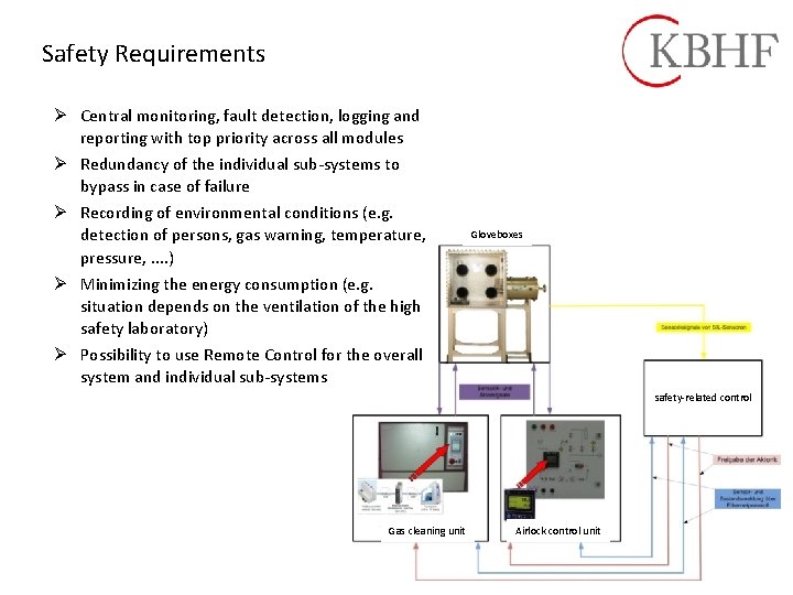 Safety Requirements Ø Central monitoring, fault detection, logging and reporting with top priority across