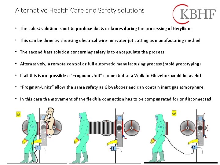 Alternative Health Care and Safety solutions • The safest solution is not to produce