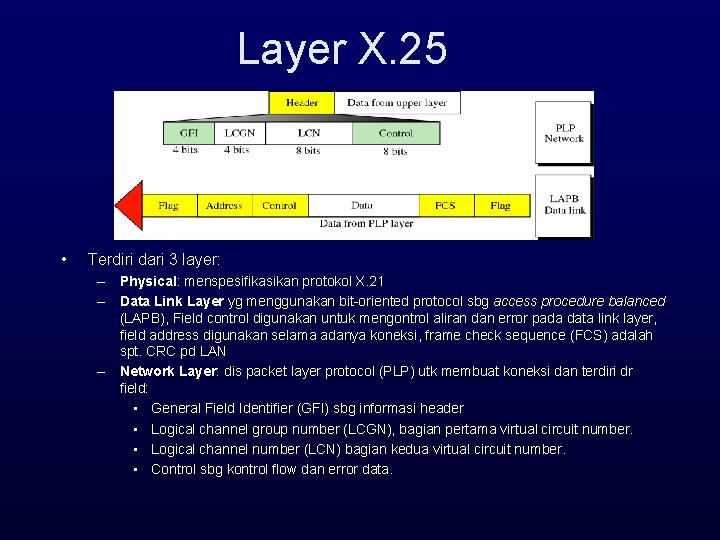 Layer X. 25 • Terdiri dari 3 layer: – Physical: menspesifikasikan protokol X. 21