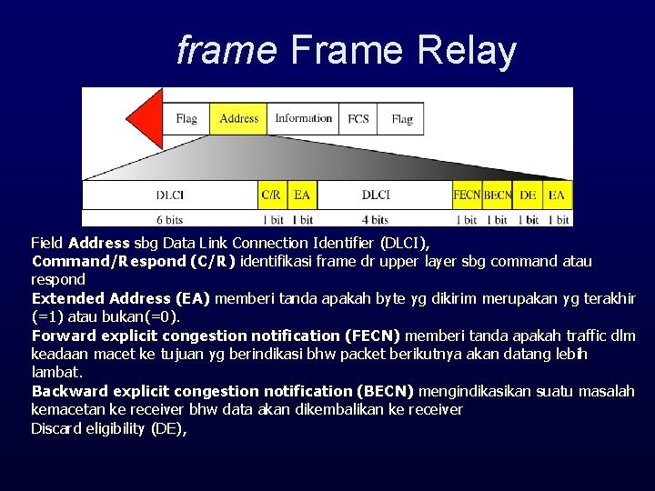 frame Frame Relay Field Address sbg Data Link Connection Identifier (DLCI), Command/Respond (C/R) identifikasi