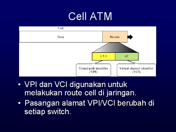 Cell ATM • VPI dan VCI digunakan untuk melakukan route cell di jaringan. •