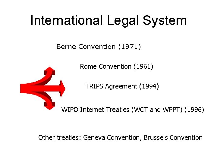 International Legal System Berne Convention (1971) Rome Convention (1961) TRIPS Agreement (1994) WIPO Internet