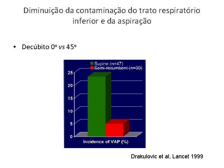 Diminuição da contaminação do trato respiratório inferior e da aspiração • Decúbito 0 o