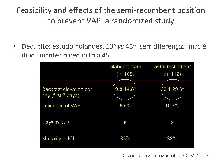 Feasibility and effects of the semi-recumbent position to prevent VAP: a randomized study •