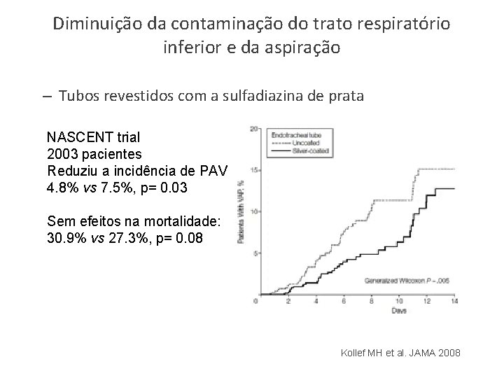 Diminuição da contaminação do trato respiratório inferior e da aspiração – Tubos revestidos com