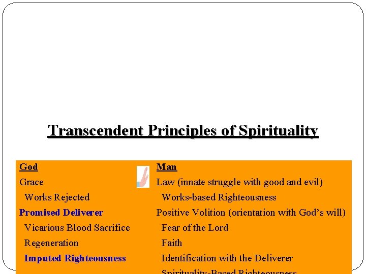 Baseline Parameters Transcendent Principles of Spirituality God Man Grace Law (innate struggle with good