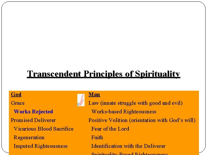 Baseline Parameters Transcendent Principles of Spirituality God Man Grace Law (innate struggle with good