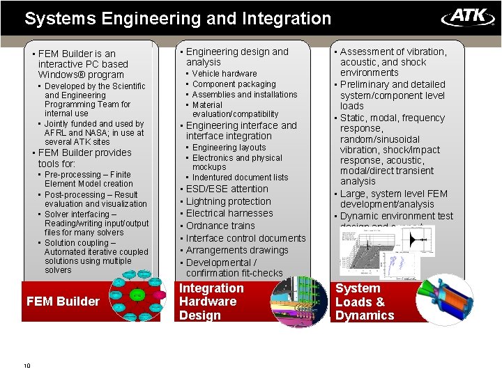 Systems Engineering and Integration • FEM Builder is an interactive PC based Windows® program