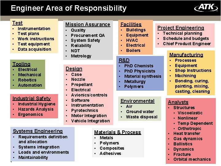 Engineer Area of Responsibility Test • • • Instrumentation Test plans Work instructions Test