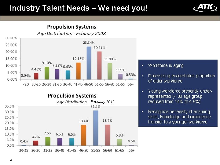 Industry Talent Needs – We need you! • Workforce is aging • Downsizing exacerbates