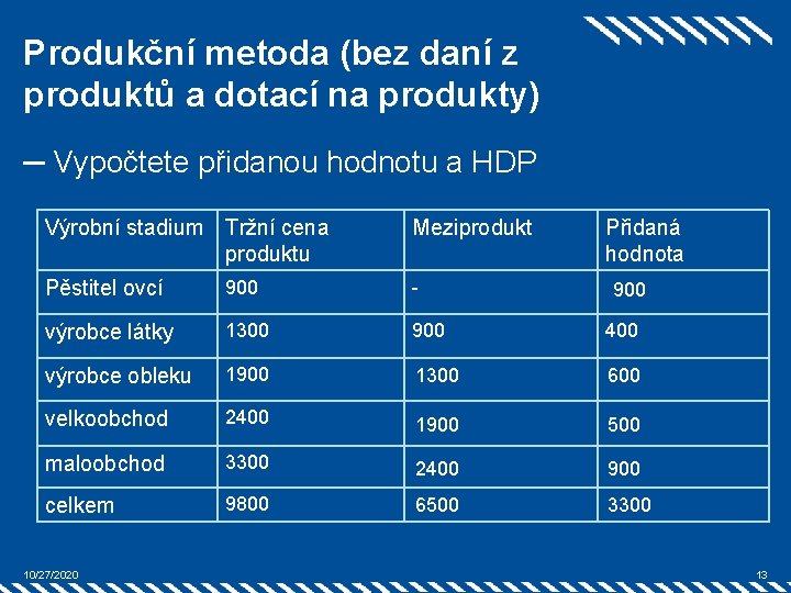 Produkční metoda (bez daní z produktů a dotací na produkty) ─ Vypočtete přidanou hodnotu