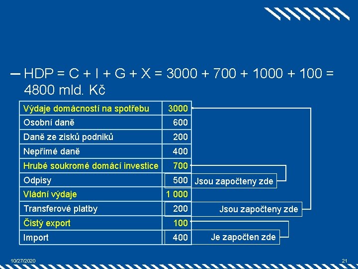 ─ HDP = C + I + G + X = 3000 + 700