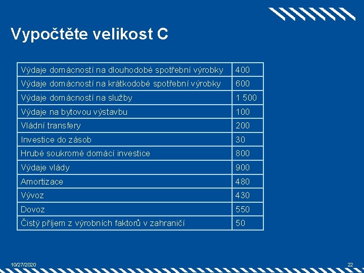 Vypočtěte velikost C Výdaje domácností na dlouhodobé spotřební výrobky 400 Výdaje domácností na krátkodobé