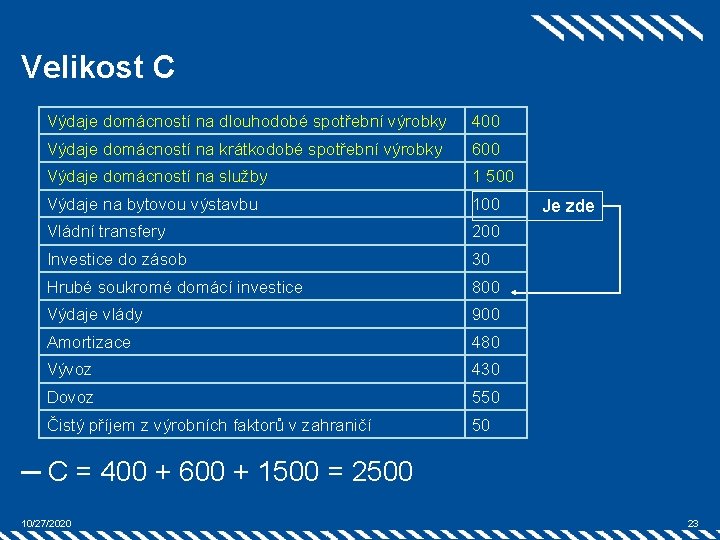 Velikost C Výdaje domácností na dlouhodobé spotřební výrobky 400 Výdaje domácností na krátkodobé spotřební