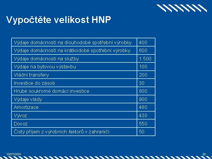 Vypočtěte velikost HNP Výdaje domácností na dlouhodobé spotřební výrobky 400 Výdaje domácností na krátkodobé