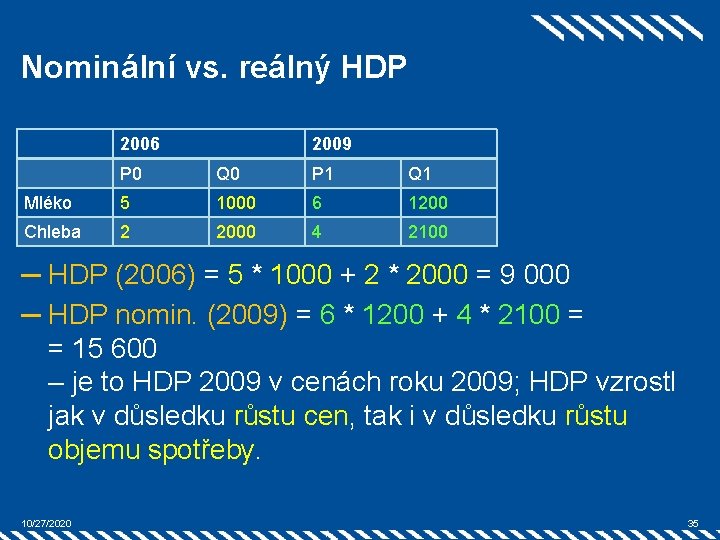 Nominální vs. reálný HDP 2006 2009 P 0 Q 0 P 1 Q 1