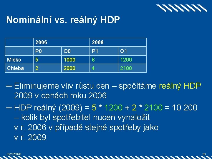 Nominální vs. reálný HDP 2006 2009 P 0 Q 0 P 1 Q 1