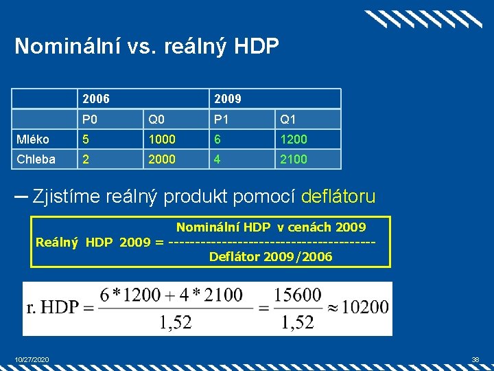 Nominální vs. reálný HDP 2006 2009 P 0 Q 0 P 1 Q 1