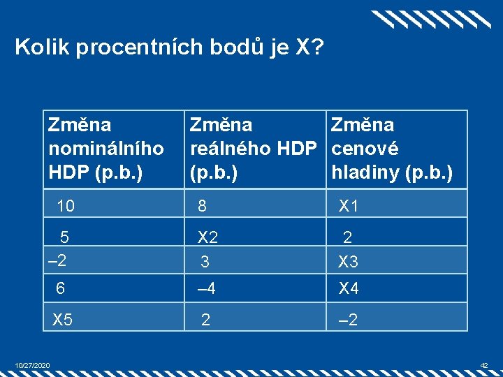 Kolik procentních bodů je X? Změna nominálního HDP (p. b. ) 10 Změna reálného
