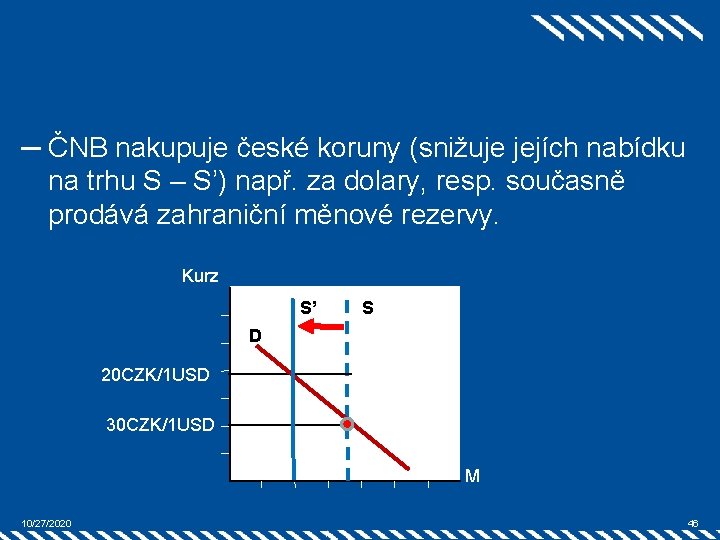 ─ ČNB nakupuje české koruny (snižuje jejích nabídku na trhu S – S’) např.