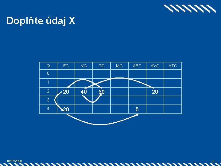 Doplňte údaj X Q FC VC TC 20 40 60 MC AFC AVC ATC