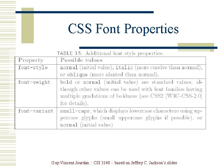 CSS Font Properties Guy-Vincent Jourdan : : CSI 3140 : : based on Jeffrey