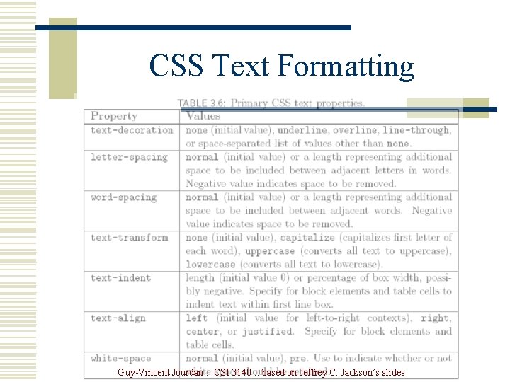 CSS Text Formatting Guy-Vincent Jourdan : : CSI 3140 : : based on Jeffrey