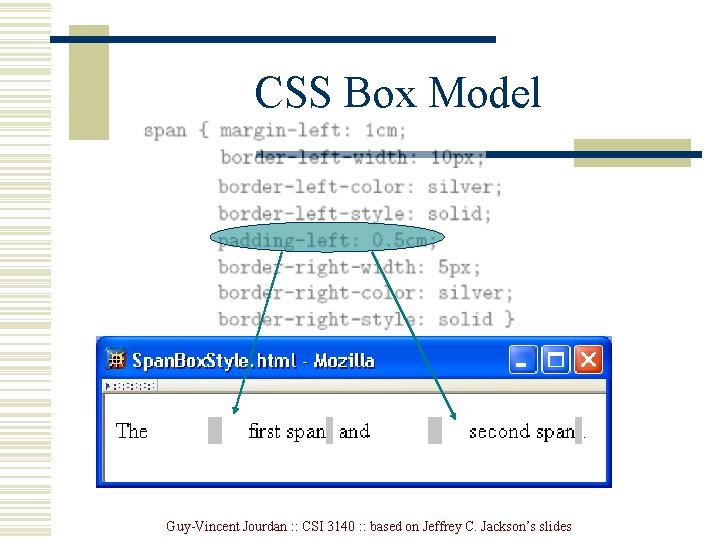 CSS Box Model Guy-Vincent Jourdan : : CSI 3140 : : based on Jeffrey