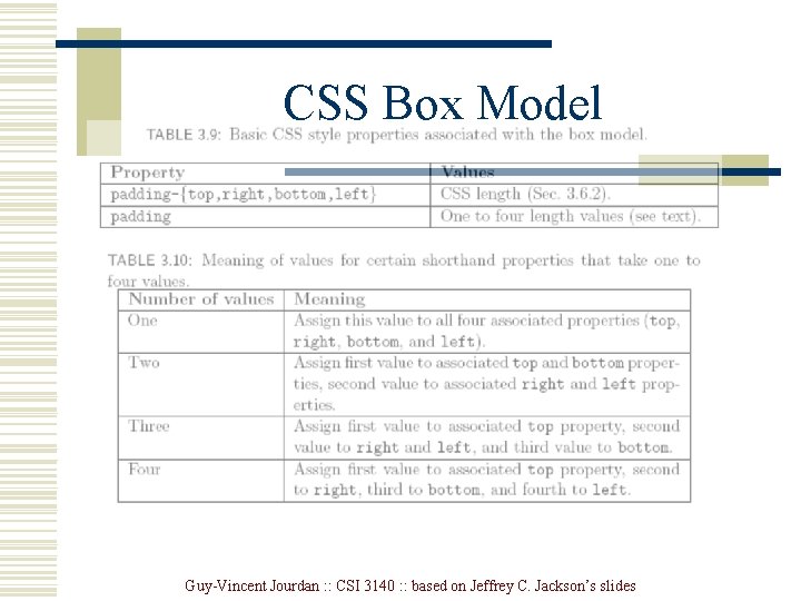 CSS Box Model Guy-Vincent Jourdan : : CSI 3140 : : based on Jeffrey