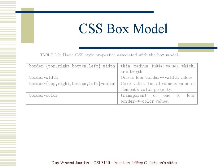 CSS Box Model Guy-Vincent Jourdan : : CSI 3140 : : based on Jeffrey