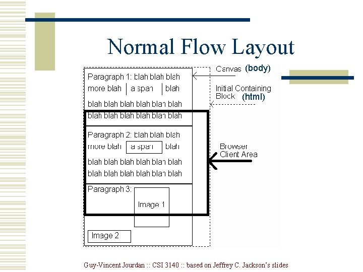 Normal Flow Layout (body) (html) Guy-Vincent Jourdan : : CSI 3140 : : based