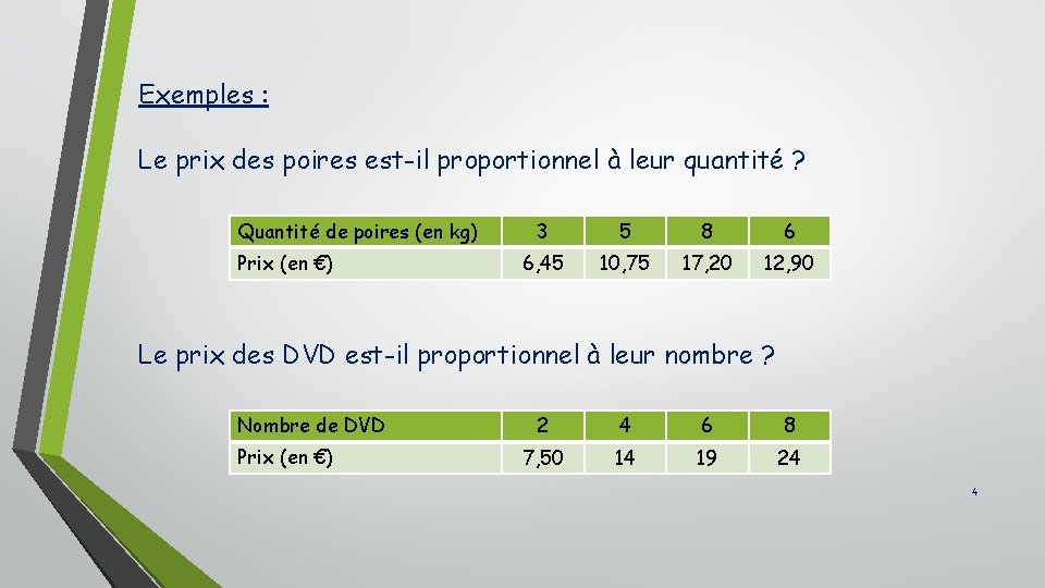 Exemples : Le prix des poires est-il proportionnel à leur quantité ? Quantité de