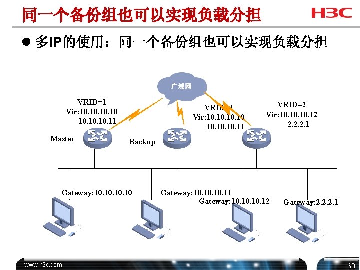 同一个备份组也可以实现负载分担 l 多IP的使用：同一个备份组也可以实现负载分担 VRID=1 Vir: 10. 10. 11 Master VRID=1 Vir: 10. 10. 11
