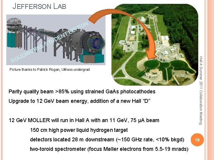 JEFFERSON LAB N IO T I D E T N E D TU SO