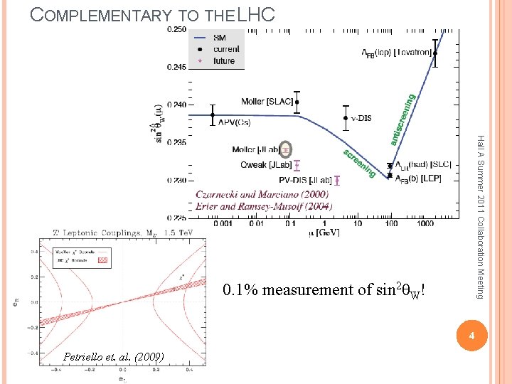 COMPLEMENTARY TO THE LHC Hall A Summer 2011 Collaboration Meeting 0. 1% measurement of