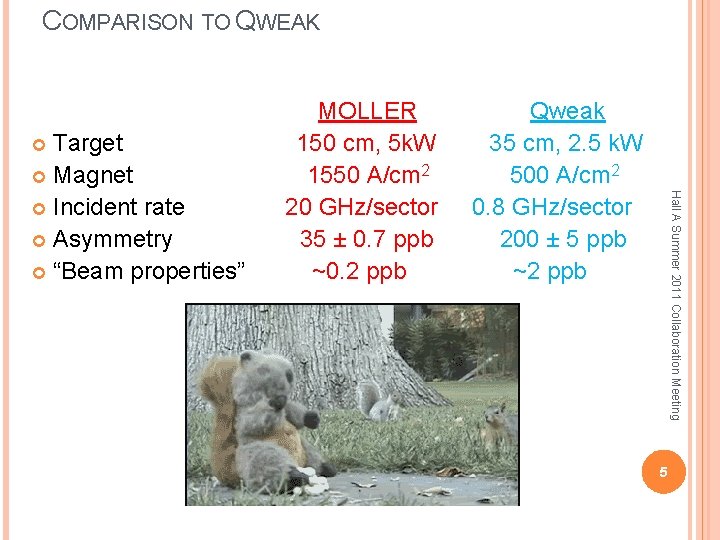 COMPARISON TO QWEAK Qweak 35 cm, 2. 5 k. W 500 A/cm 2 0.