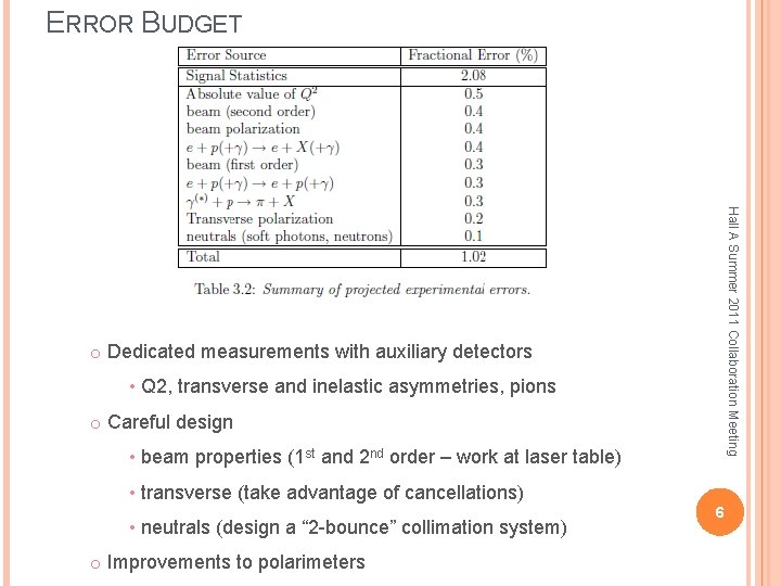 ERROR BUDGET Hall A Summer 2011 Collaboration Meeting o Dedicated measurements with auxiliary detectors