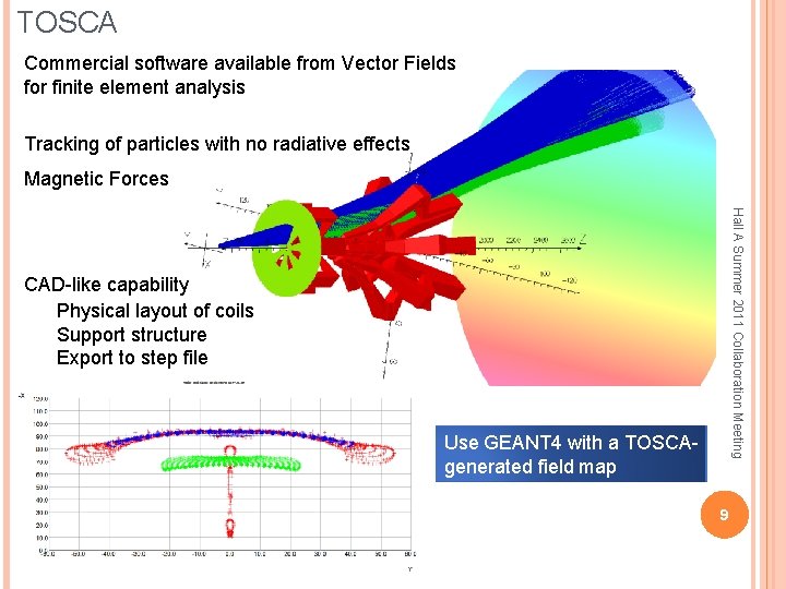 TOSCA Commercial software available from Vector Fields for finite element analysis Tracking of particles