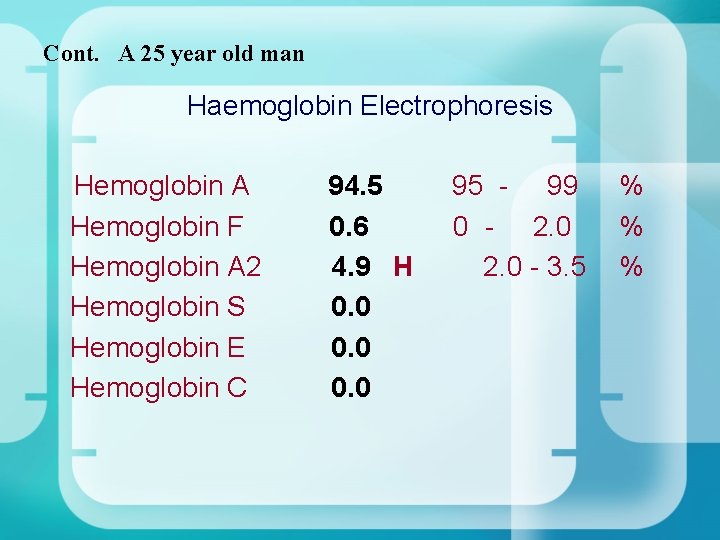 Cont. A 25 year old man Haemoglobin Electrophoresis Hemoglobin A 94. 5 95 - Cont. A 25 year old man Haemoglobin Electrophoresis Hemoglobin A 94. 5 95 -