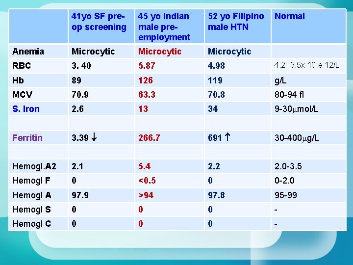 41 yo SF preop screening 45 yo Indian male preemployment 52 yo Filipino Normal 41 yo SF preop screening 45 yo Indian male preemployment 52 yo Filipino Normal