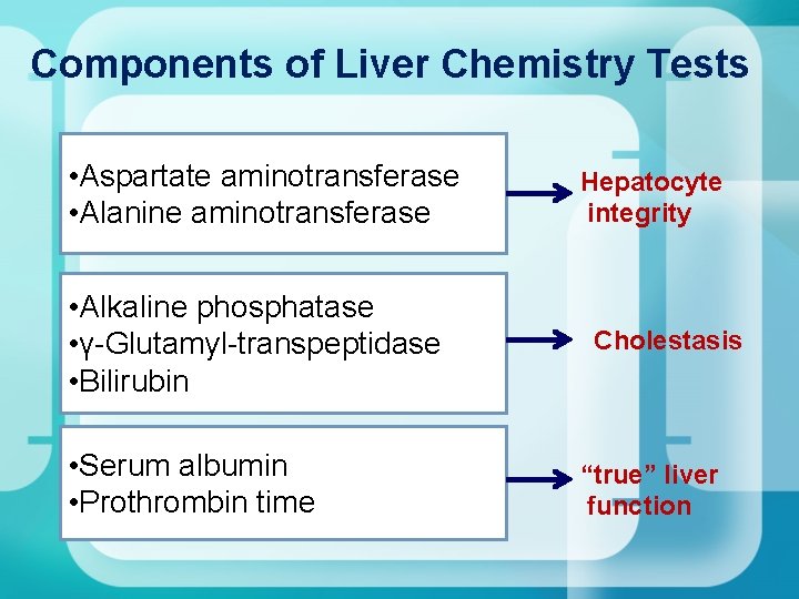 Components of Liver Chemistry Tests • Aspartate aminotransferase • Alanine aminotransferase • Alkaline phosphatase Components of Liver Chemistry Tests • Aspartate aminotransferase • Alanine aminotransferase • Alkaline phosphatase