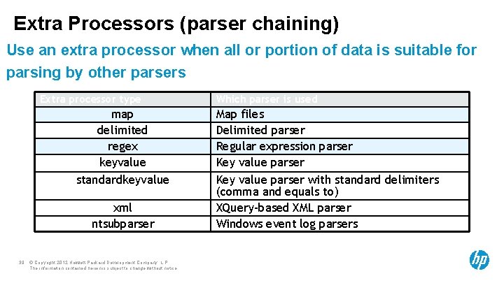 Extra Processors (parser chaining) Use an extra processor when all or portion of data