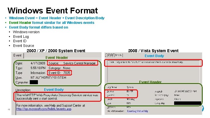 Windows Event Format • Windows Event = Event Header + Event Description/Body • Event