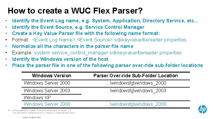 How to create a WUC Flex Parser? • • Identify the Event Log name,