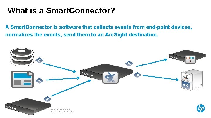 What is a Smart. Connector? A Smart. Connector is software that collects events from